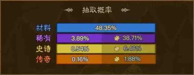英雄没有闪遗物养成技巧分享