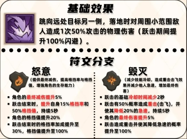 《英雄没有闪》跃击技能用法搭配指南教程