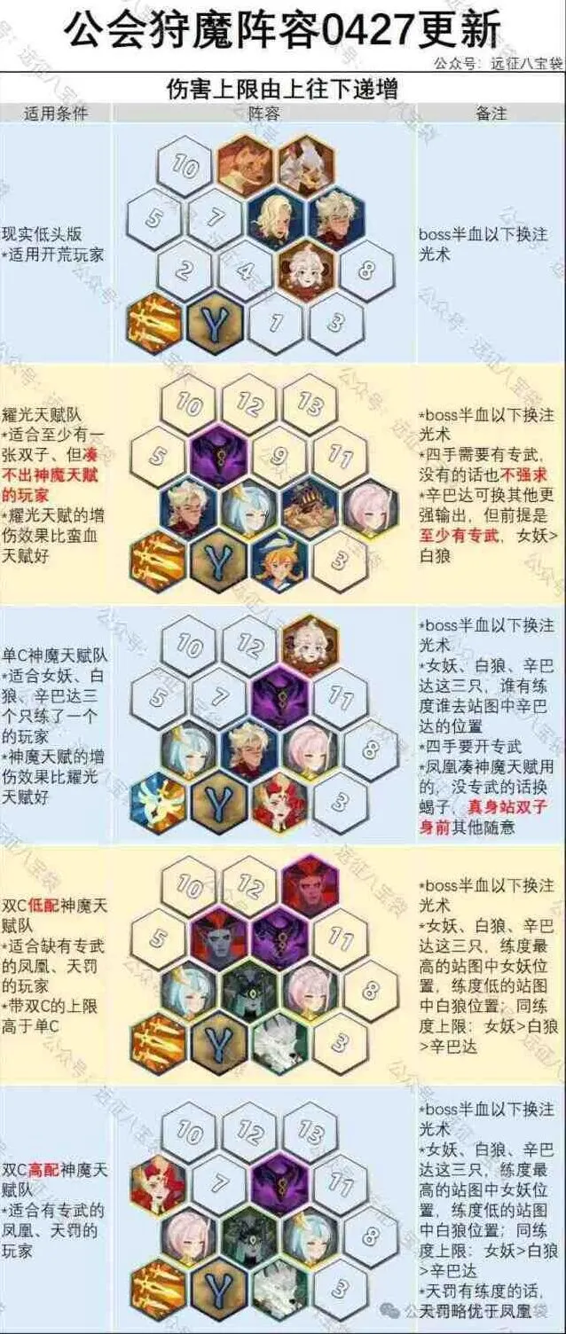 剑与远征启程公会狩魔最新女妖阵容完整推荐