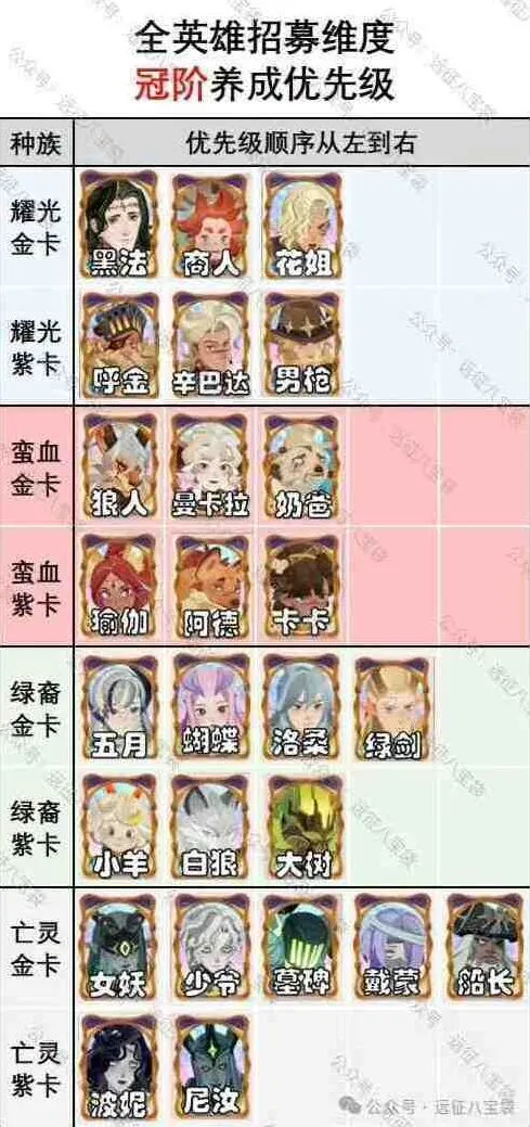 剑与远征启程渊火龙诗赛季冠阶指南