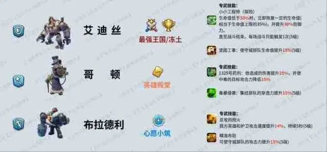 无尽冬日七代英雄培养指南全