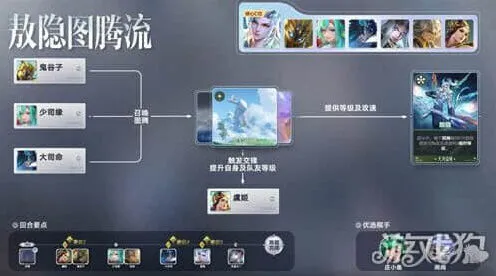 《象棋》敖隐图腾流攻略分享