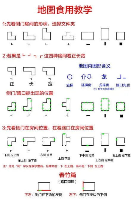 超自然行动组精绝古城困难小抄图片一览指南