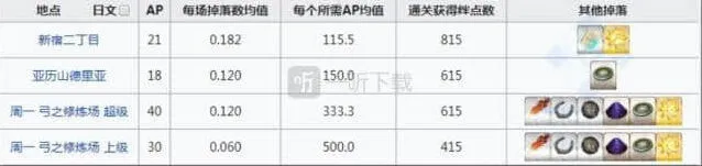 命运刷爆