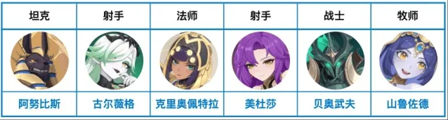 《龙魂旅人》彼岸队阵容搭配全指南