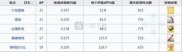命运蛇之宝玉