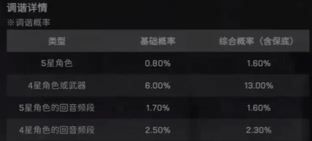 《鸣潮》卡池保底机制介绍详解