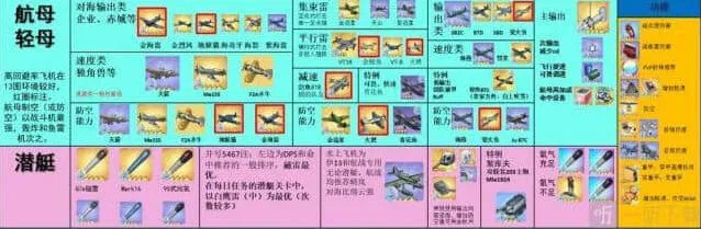 碧蓝航线搭配