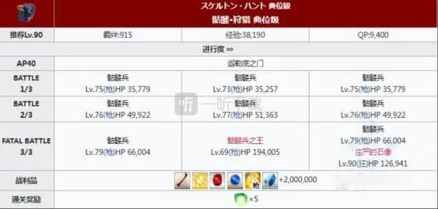命运吃苹果