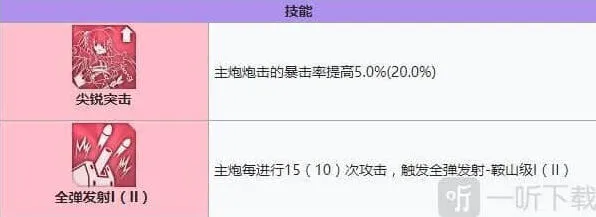 碧蓝航线装备