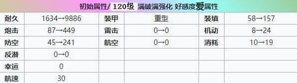 碧蓝航线强度