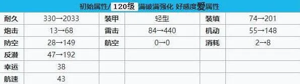 碧蓝航线强度