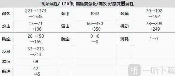 碧蓝航线狐提建造时间与技能强度详解