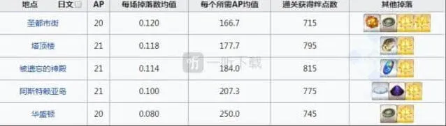 命运刷爆