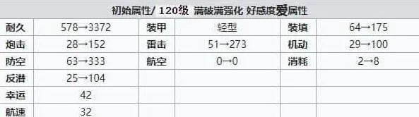 碧蓝航线建造