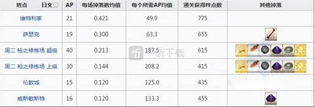 命运刷爆