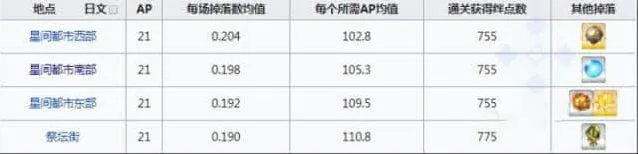 命运一览