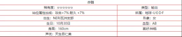 交错战线赤髓角色技能立绘强度玩法解析
