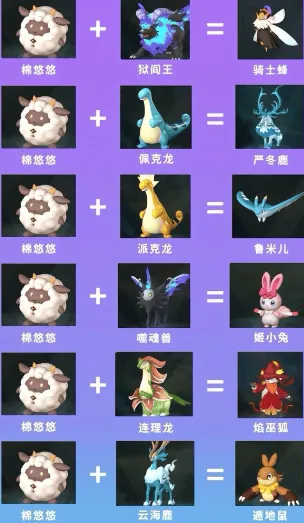 物种起源幻兽