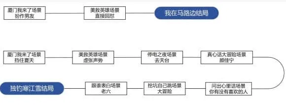 《物种起源》：dlc攻略大全