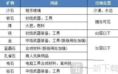 迷你世界技巧