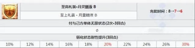 命运莱妮丝