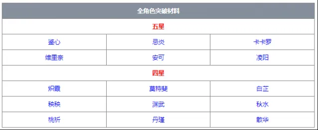 鸣潮突破