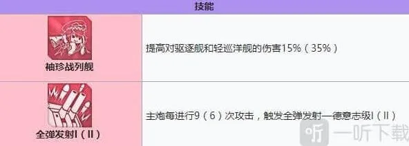 碧蓝航线强度