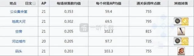 命运凤凰羽毛