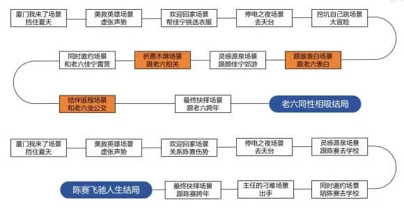 物种起源我被