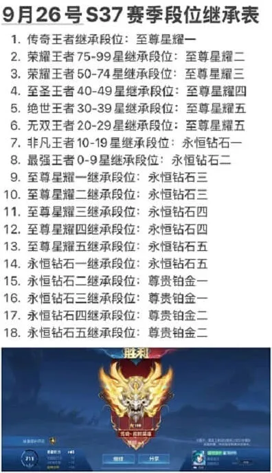 王者荣耀新赛季