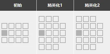 明日方舟强度