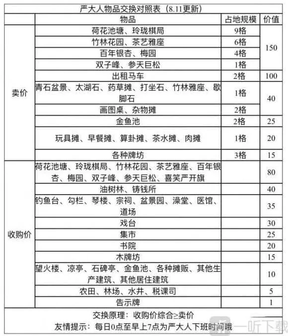 江南百景图物品