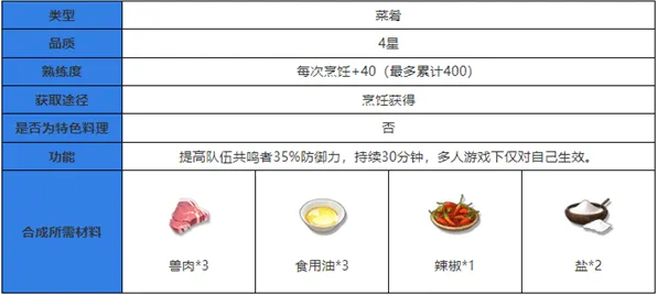 鸣潮食谱大全 鸣潮食谱全攻略