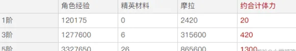 《原神》：相遇之源获取全攻略