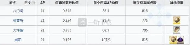 命运刷爆