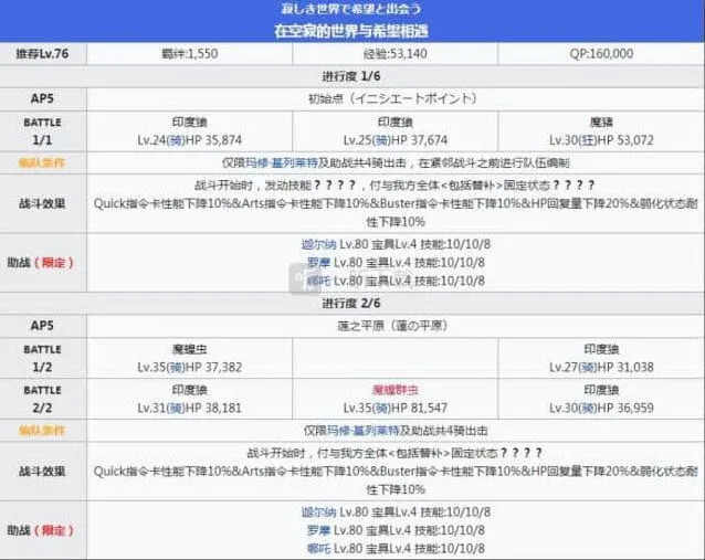 命运异闻带