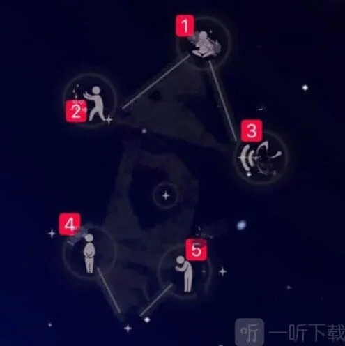 光遇：禁阁先祖位置详解