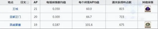 命运刷爆