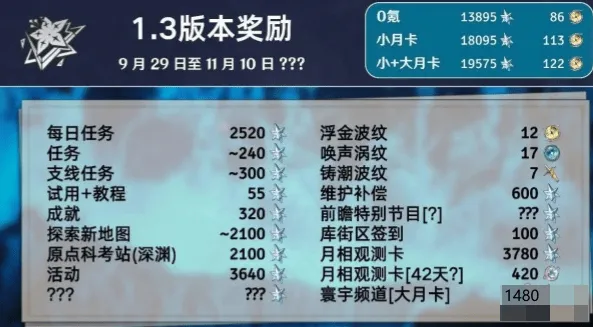 鸣潮1.3版本星声获取数量汇总攻略详解