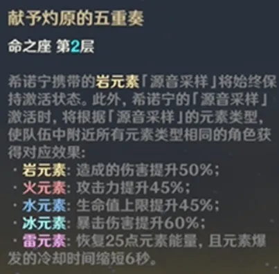 原神希诺宁