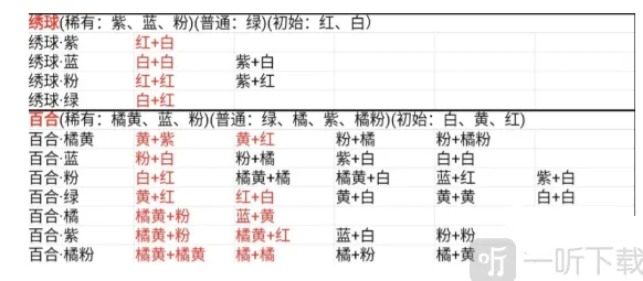 《桃源深处有人家》花卉育种配方技巧指南