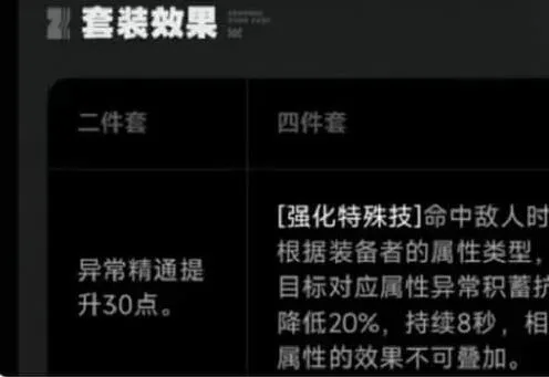 异常绝区
