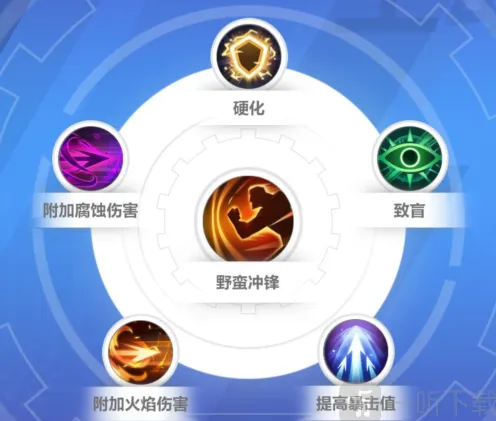 《异常》狂人开荒玩法分享