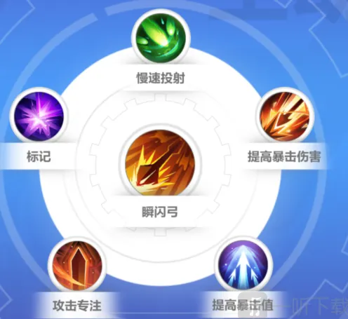 《火炬之光无限》逃脱者宾技能搭配技巧分享