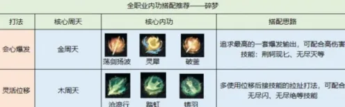 《逆水寒》碎梦内功最全搭配