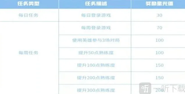 王者荣耀梦境