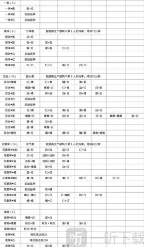 桃源深处有人家粉色百合花获取分享
