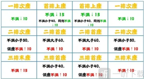 无悔华夏七国之乱削藩完整攻略