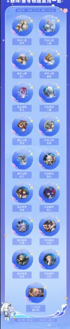 崩坏星穹铁道：四月许愿池奖品内容详解